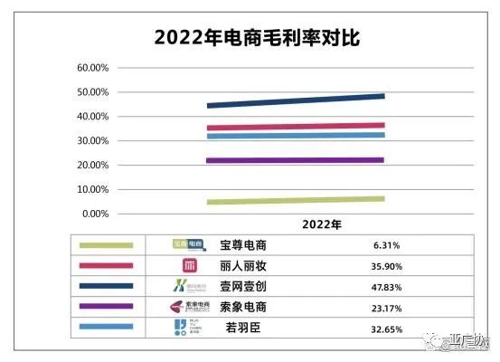 快手电商代运营方案