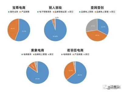 快手电商代运营方案