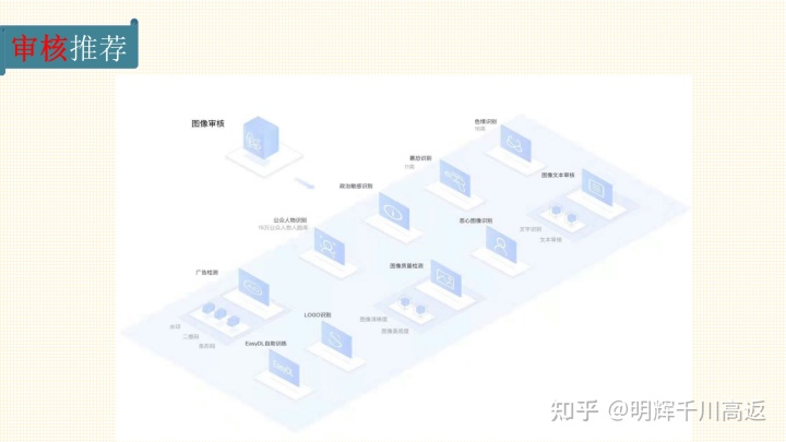 二次元抖音号出售