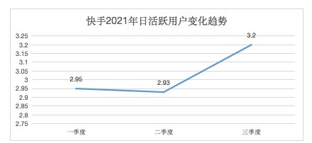 出售快手新用户