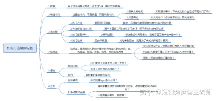 快手账号运营分析软件