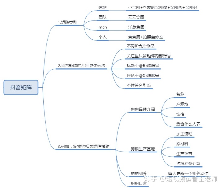 快手账号运营分析软件