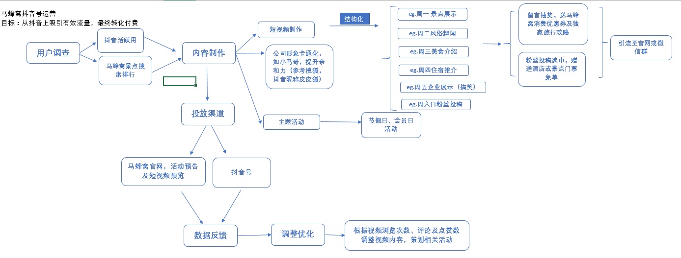 抖音和快手的运营思路