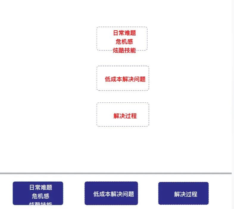 短视频运营怎么做(关于快手、抖音、视频号的实操笔记)