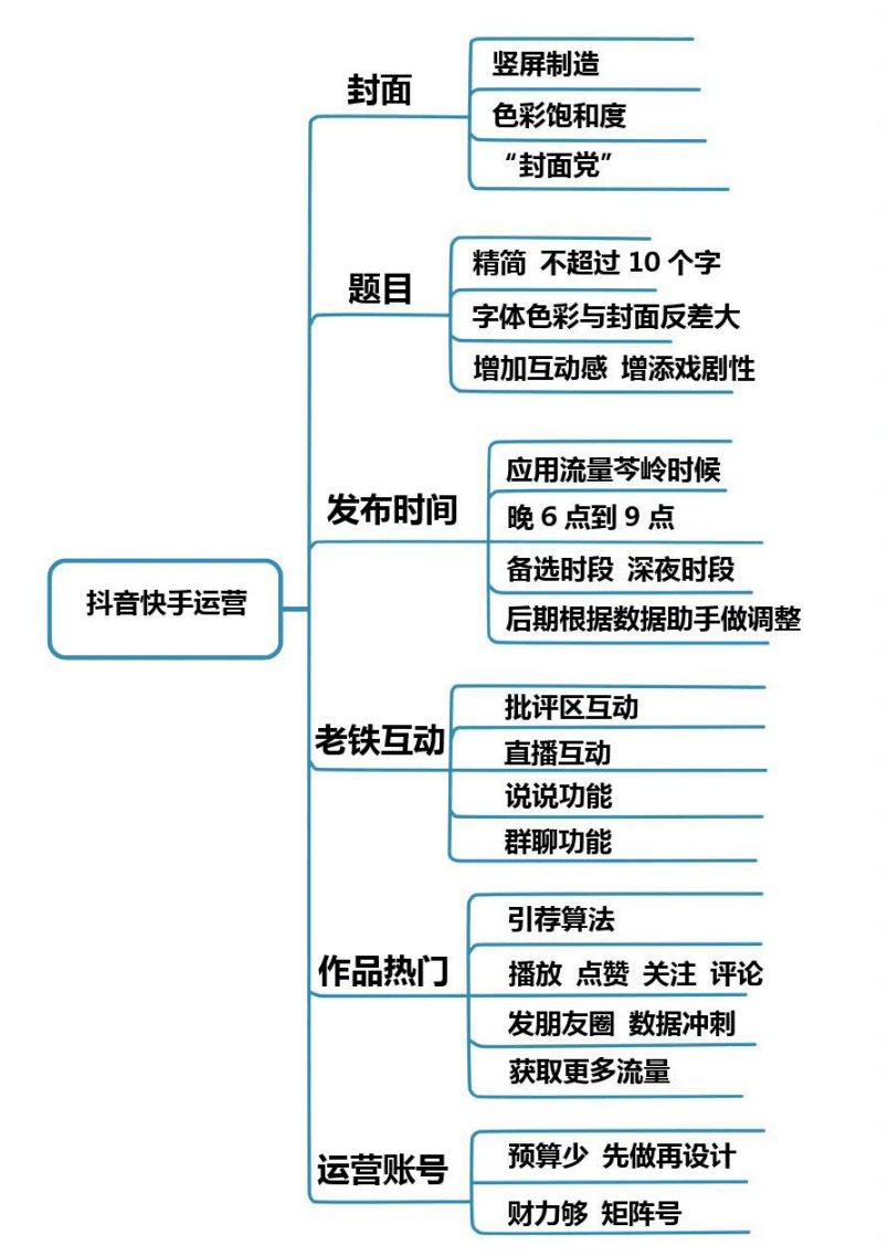 抖音和快手的运营思路