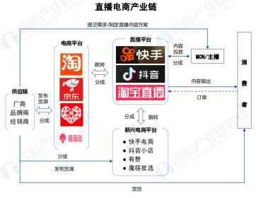 快手招商运营工资待遇