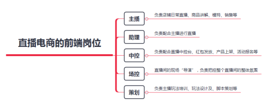 快手招商运营工资待遇