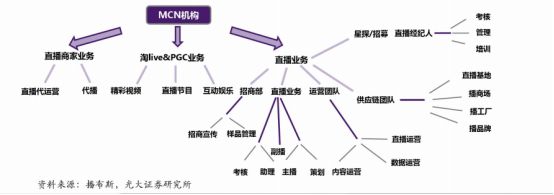 快手招商运营工资待遇