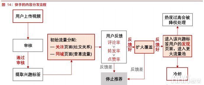 抖音快手短视频平台的区别在哪