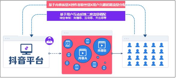 2019抖音VS快手研究：2大维度、10项对比，带你参透平台