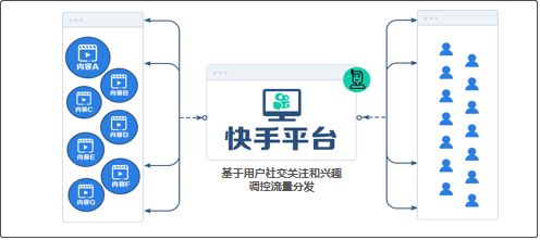 2019抖音VS快手研究：2大维度、10项对比，带你参透平台