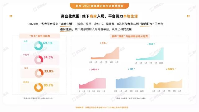 抖音风景帐号出售