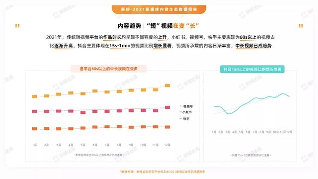 抖音风景帐号出售