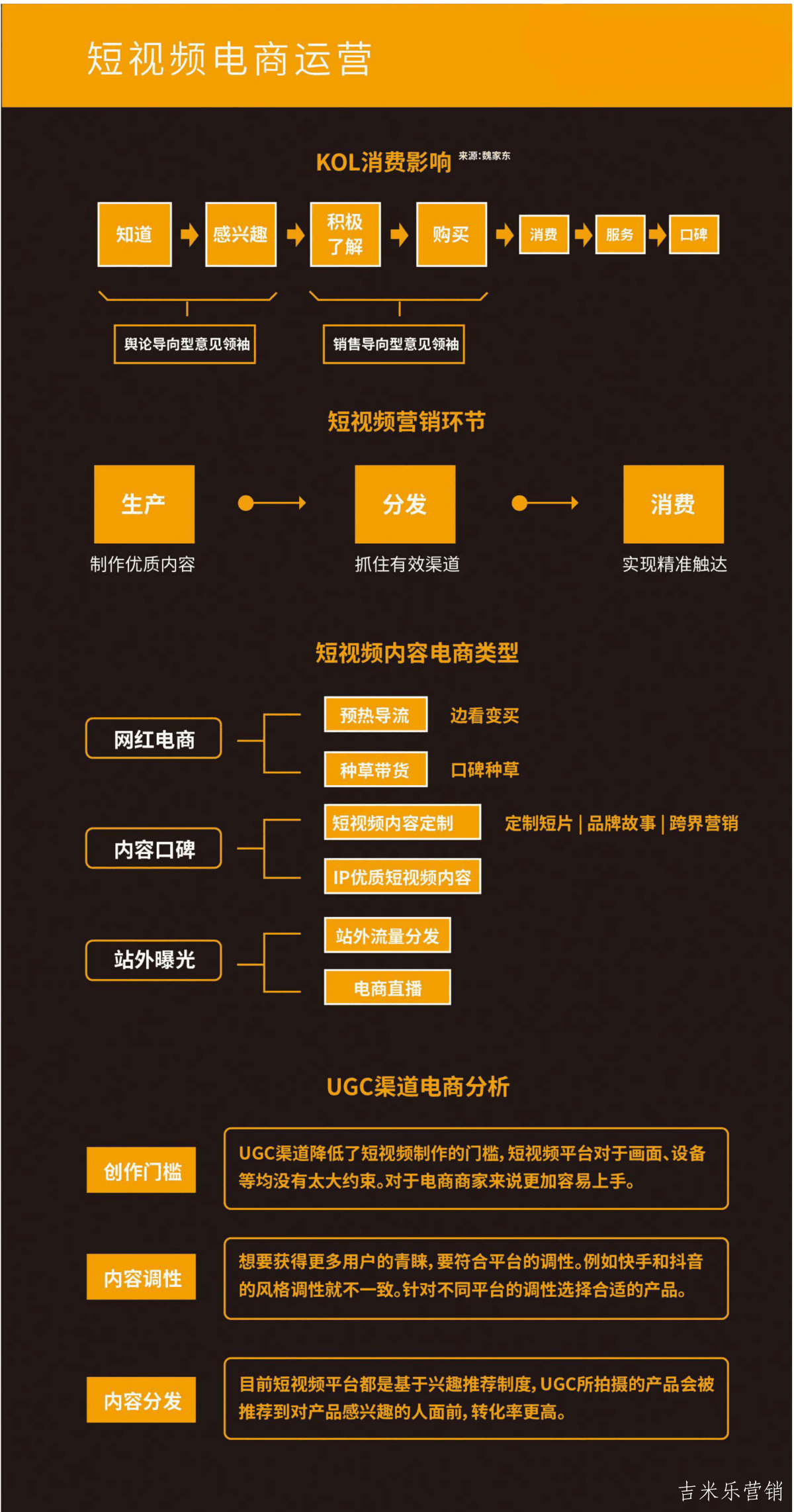 抖音电商运营该怎么做(抖音电商运营工作内容)-吉米乐营销