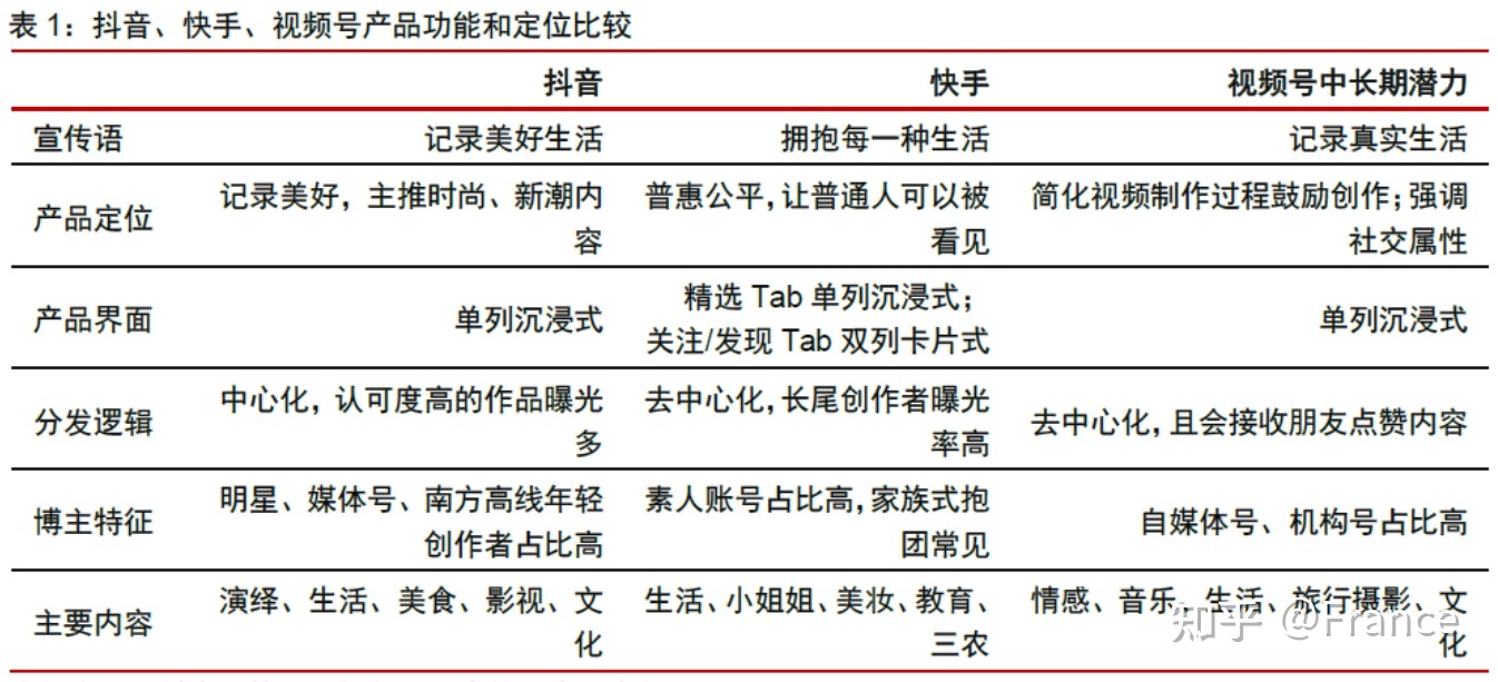 买卖快手直播号吧