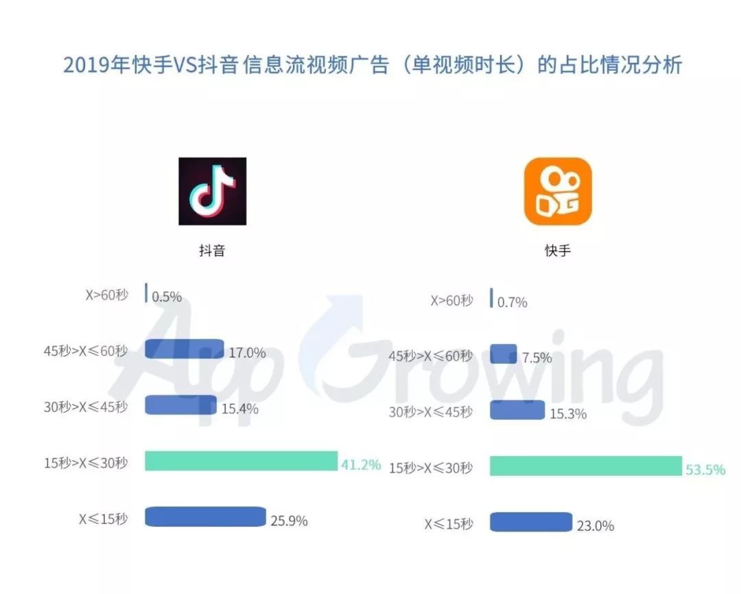 快手視頻推廣方案