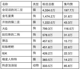 快手买卖宠物