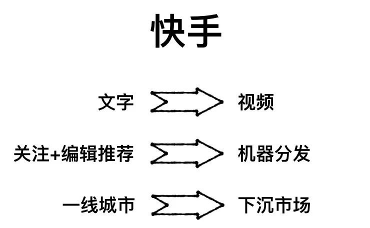 快手运营速度快