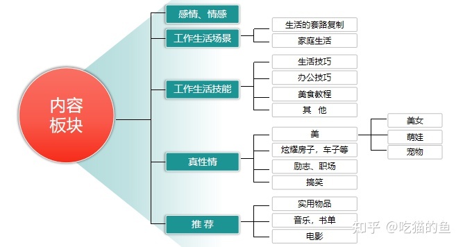 抖音音乐人账号出售