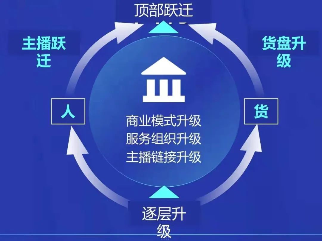 怎么去运营快手直播号