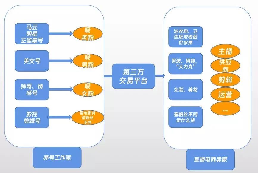 快手上私下交易