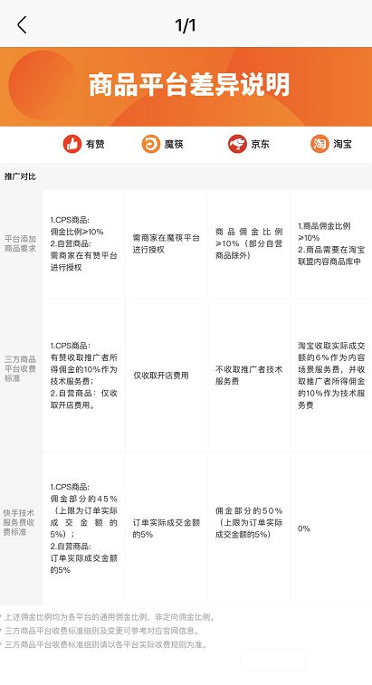 快手小店流量开通