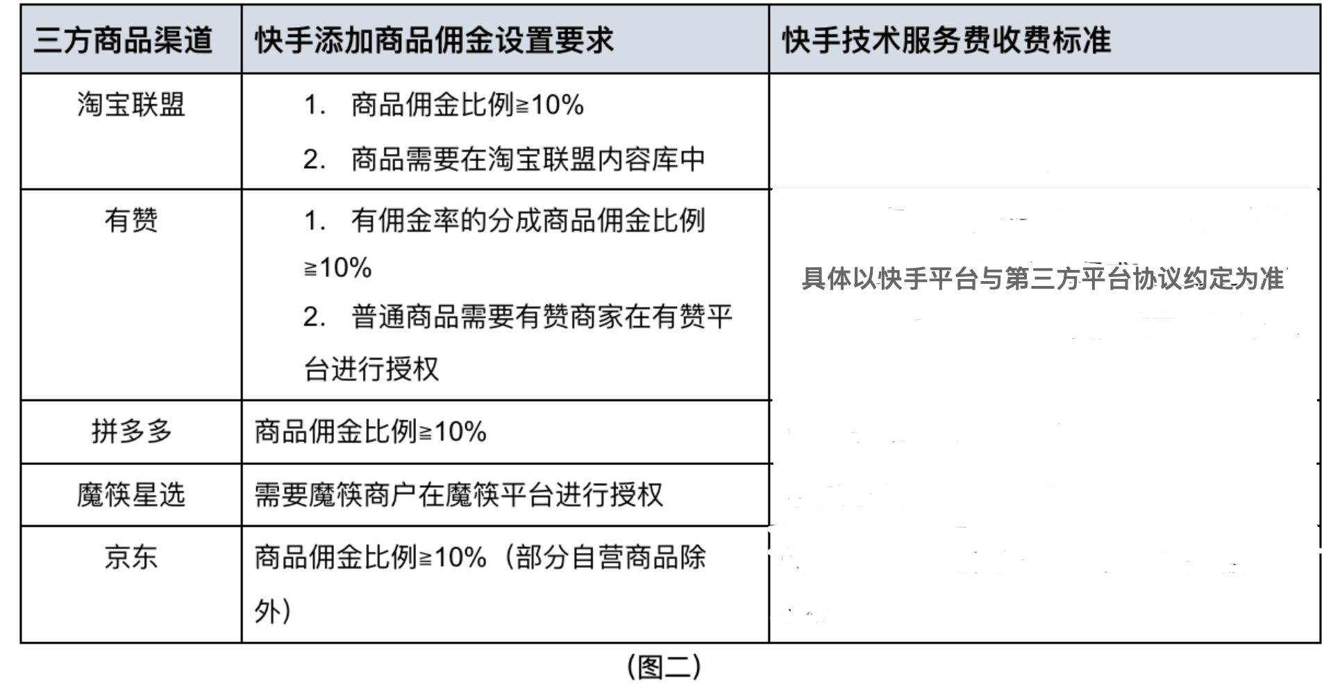 快手小店交易金额