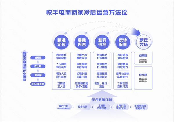 快手商家运营经验分享