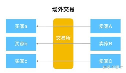 快手上的场外交易