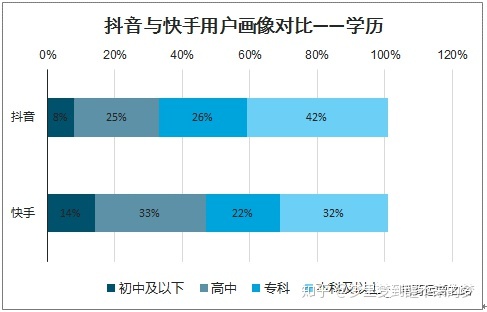 快手店铺运营策略研究