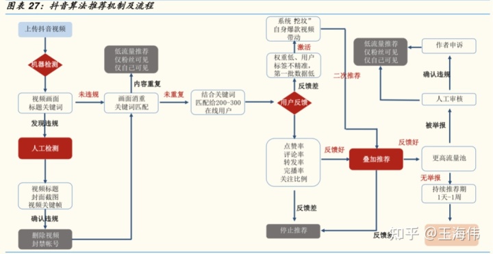 快手店铺运营策略研究