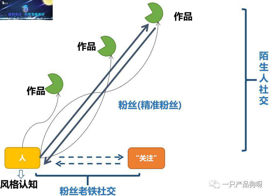 解读:抖音/快手/淘宝/腾讯四大直播平台的流量逻辑|互联网业界头条|流量,主播,内容,淘宝,快手,互联网