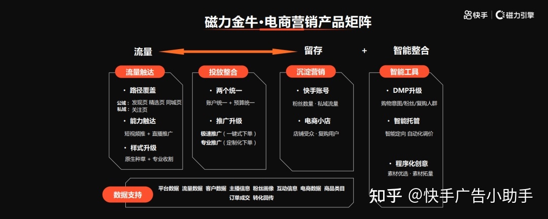 快手运营和磁力金牛