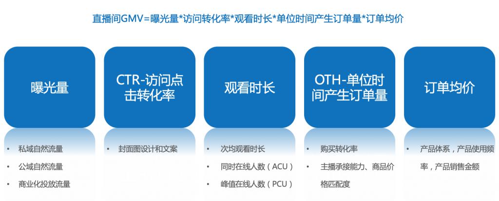 快手运营岗试用期