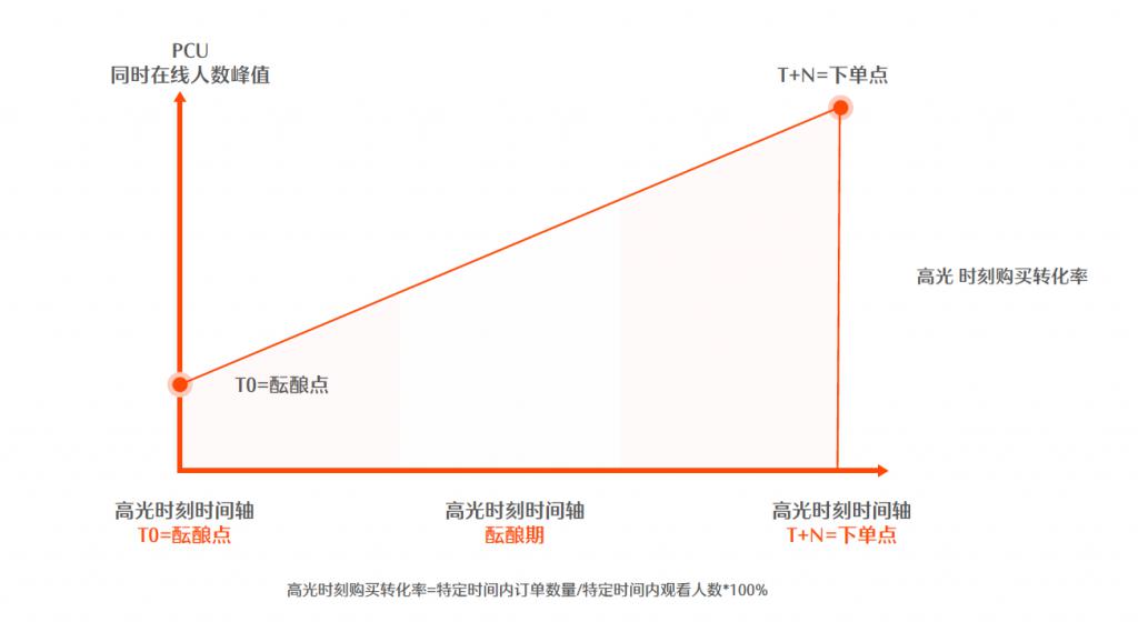 快手运营岗试用期