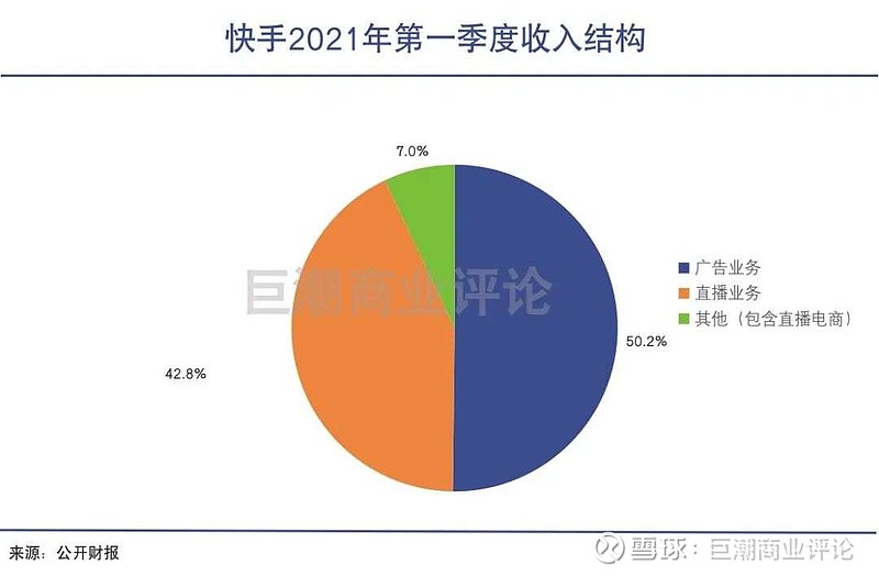 快手怎么转让信息