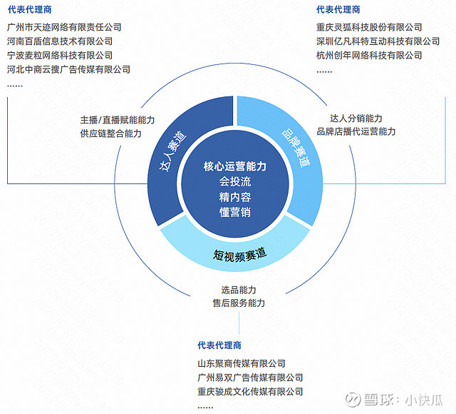 快手运营和磁力金牛