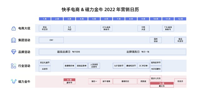 快手运营和磁力金牛