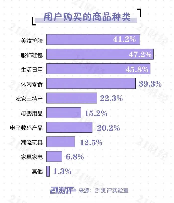 快手直播私下交易