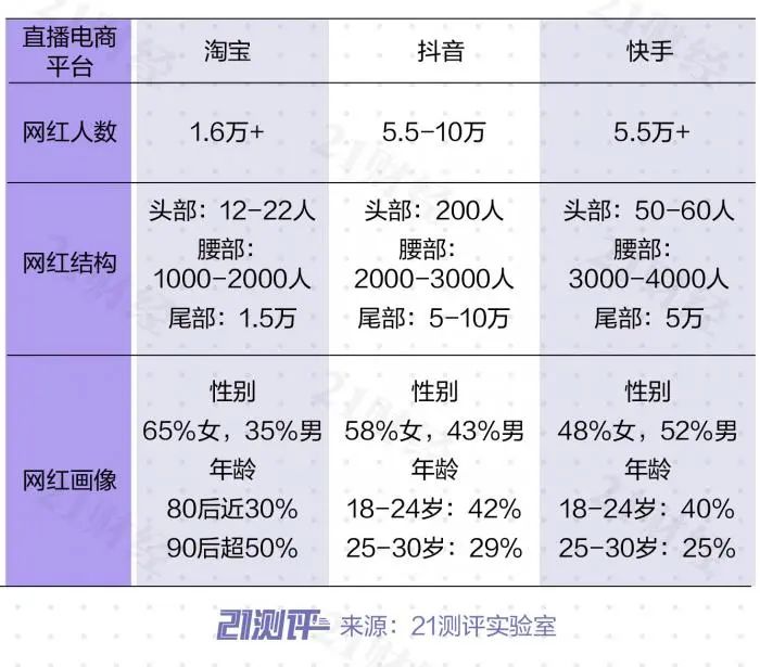 快手直播私下交易