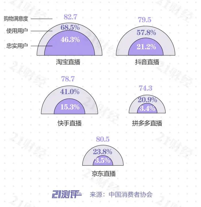 快手直播私下交易