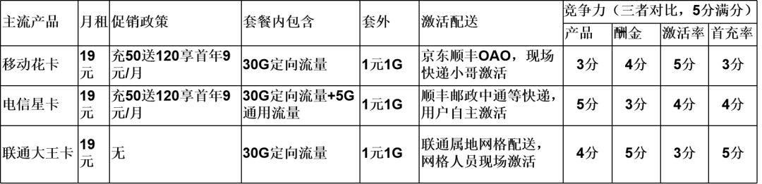 快手卡是哪个运营商的