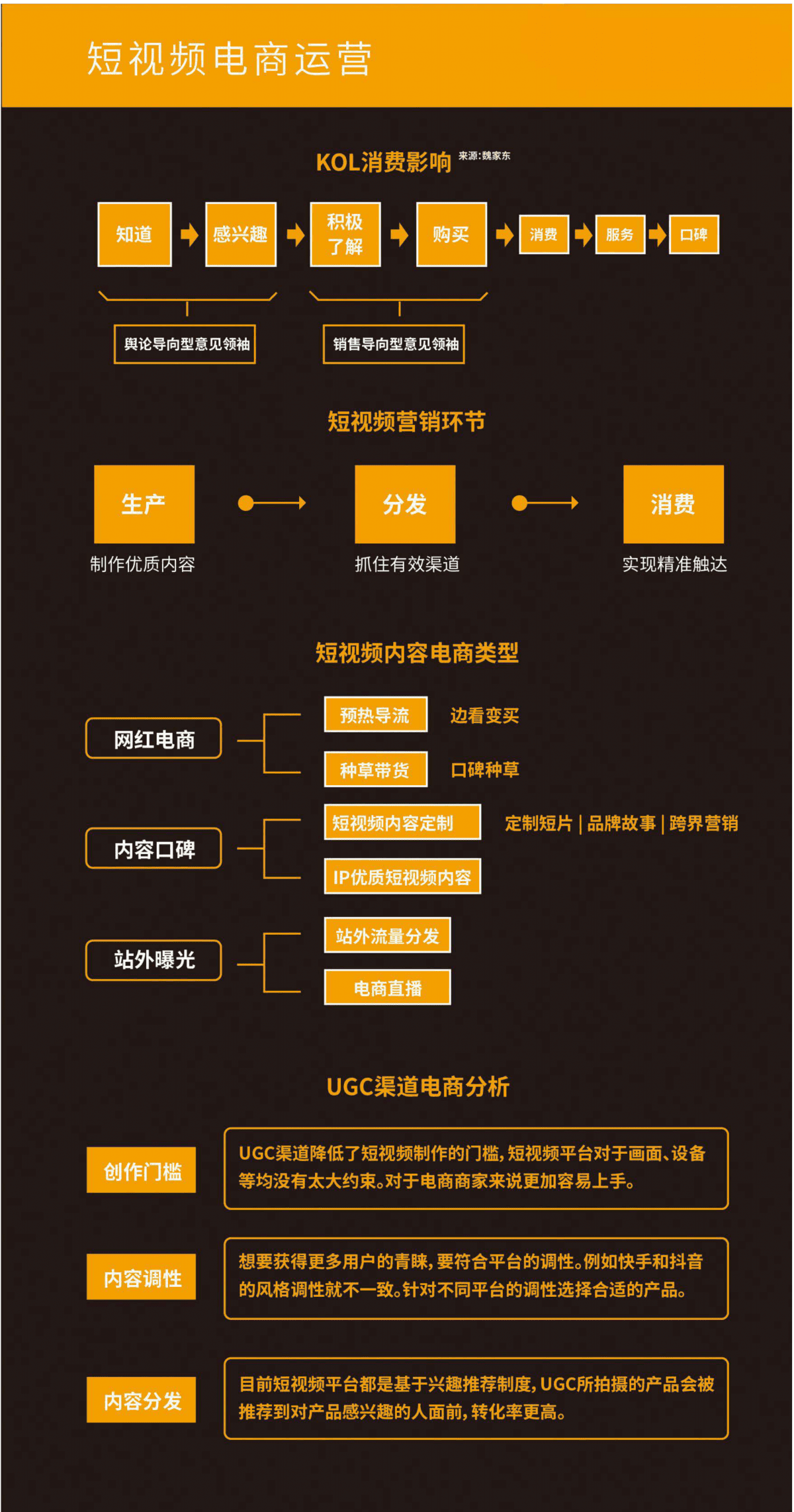 快手国际化用户运营