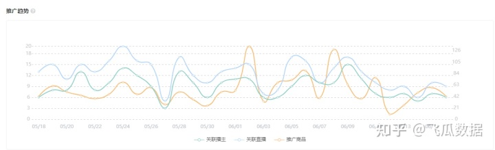 快手品牌账号运营方案