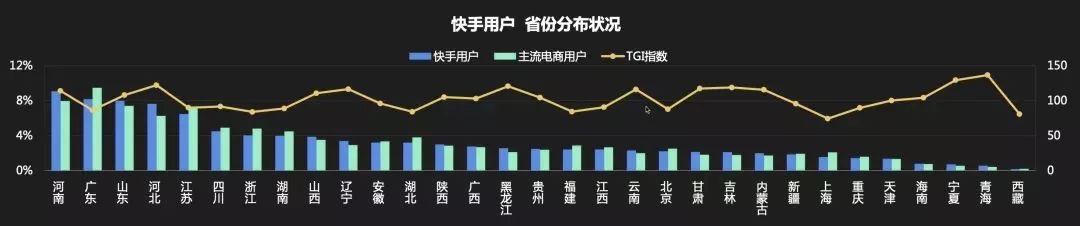 快手卖货私下交易