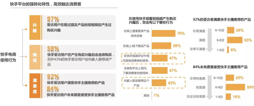 快手卖货私下交易