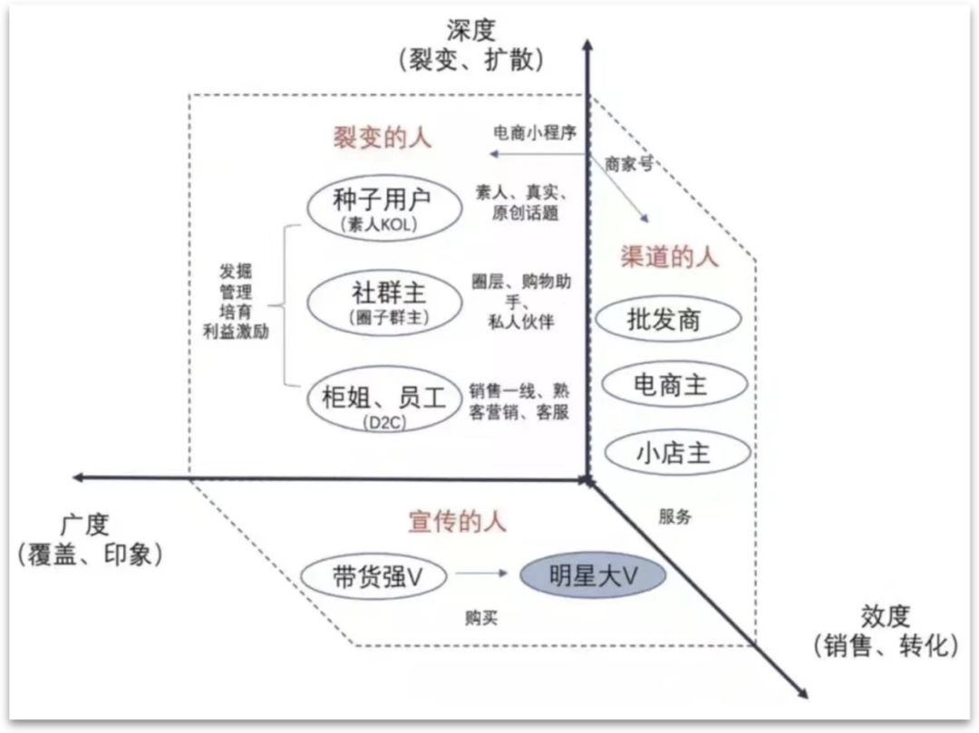 快手卖货私下交易