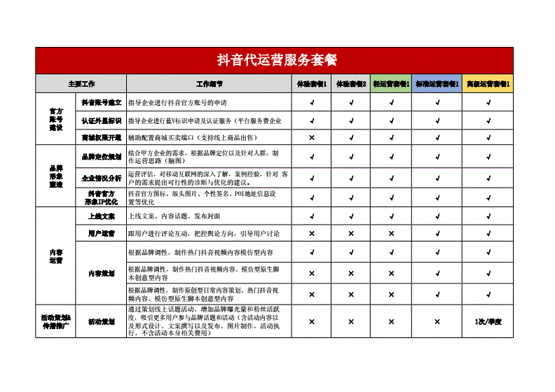 抖音代运营合作费用