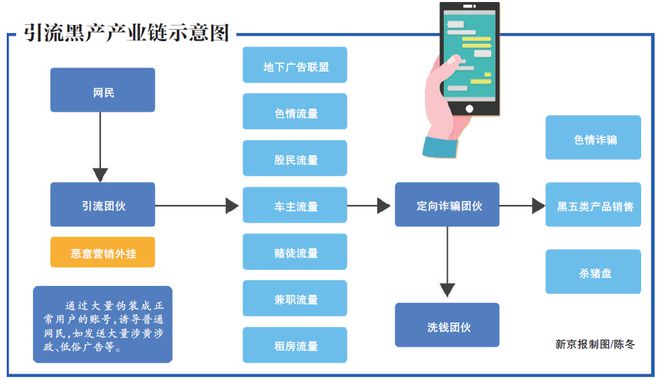 色粉2元赌粉60元 诱你加好友的美女是引流机器人?