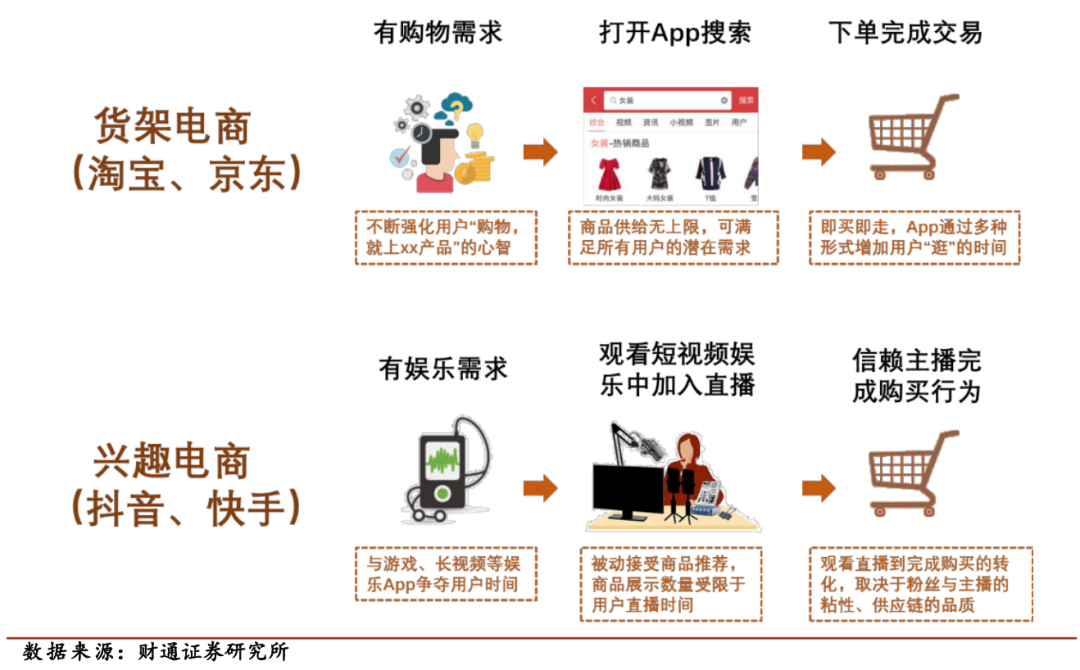 淘宝天猫快手运营